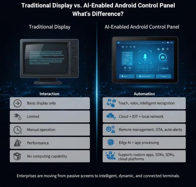 Android Interface Current AI Android Terminals for Enterprise Management | Edge AI & Smart IoT ...