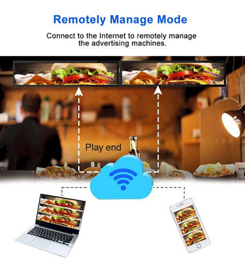 24 Inch Ultra Wide Resolution Stretched Bar Type LCD Advertising Display The Perfect Choice for Supermarket Shelf Retail